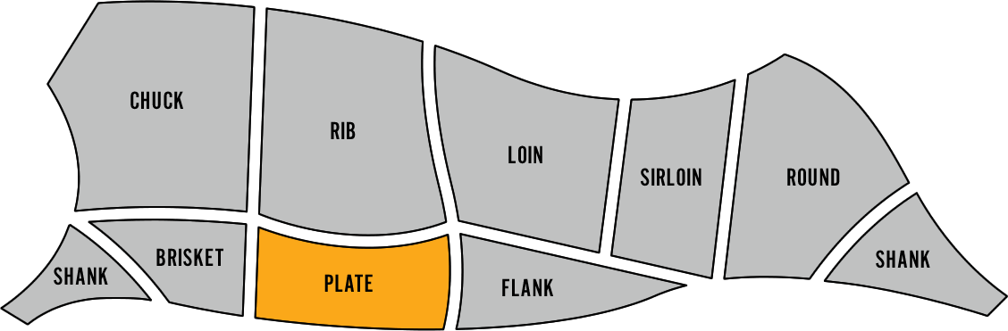 What the Cut?: Flank & Skirt Steak