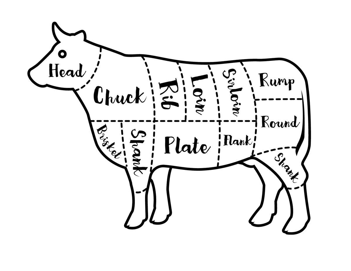 What’s The Cut? Know Your Beef Ribs (Back, Short & Korean Style) – Buy ...