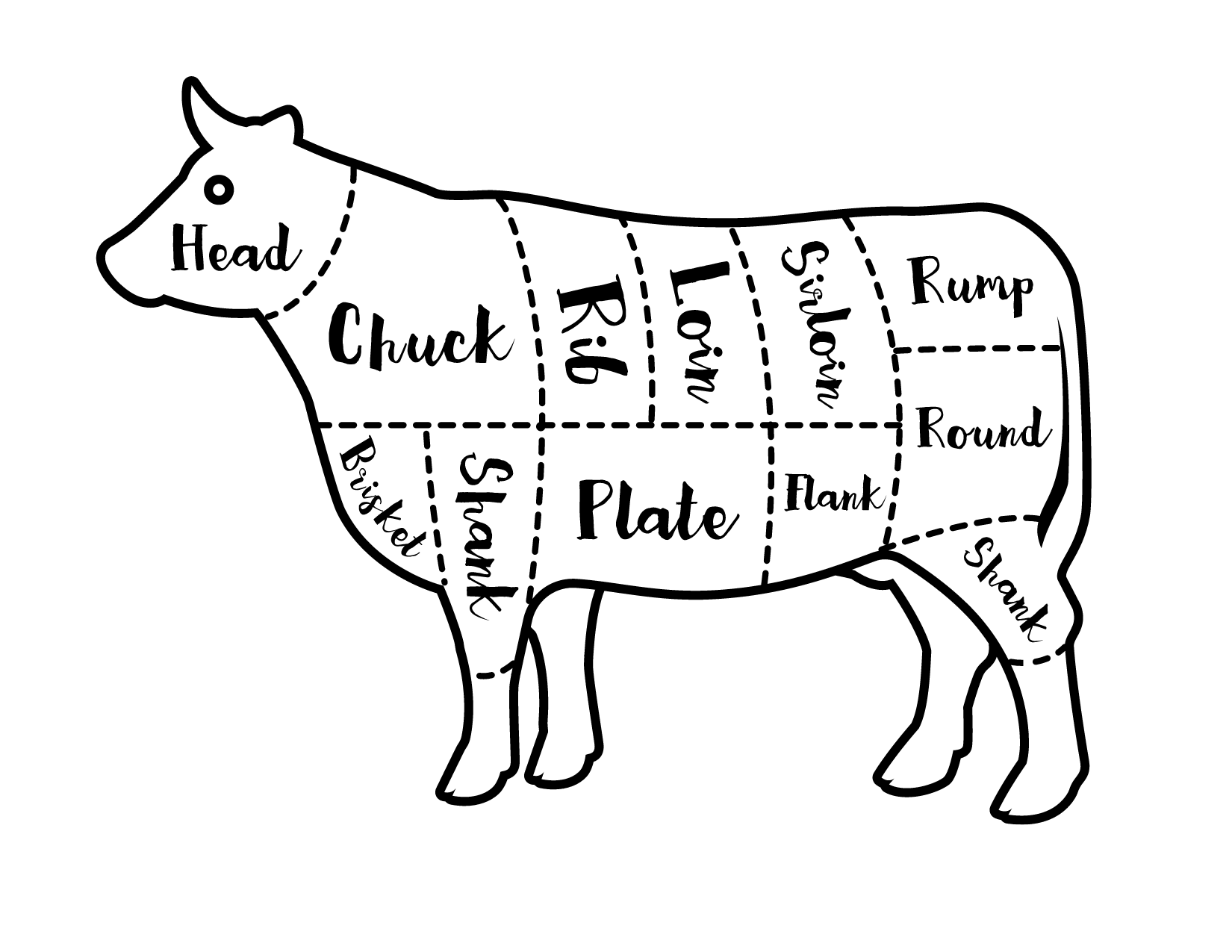 What’s The Cut? Know Your Beef Ribs (Back, Short & Korean Style)